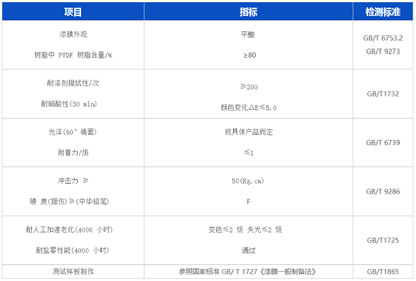 水性pvdf氟碳漆的的生产厂家有哪些？