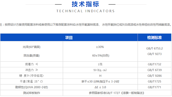 水性氟碳自干漆的的生产厂家有哪些？