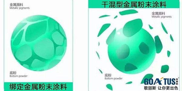什么是金属粉末涂料？