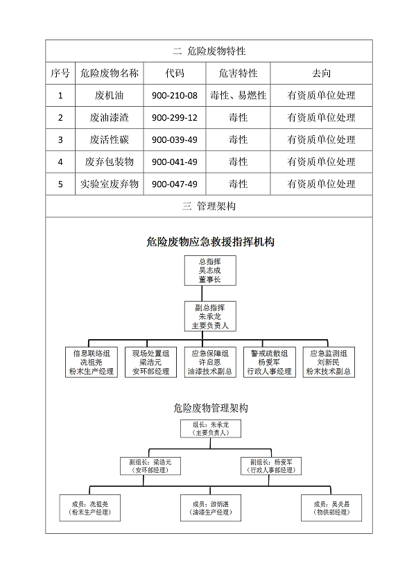 危险废物污染防治信息公开_页面_2